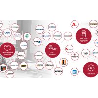 CNC technológia- Lamello network