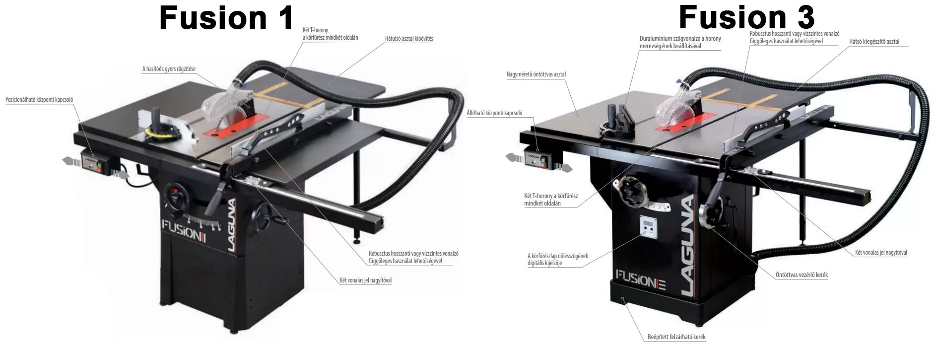 LAGUNA FUSION körfűrészgépek összehasonlító bemutatása